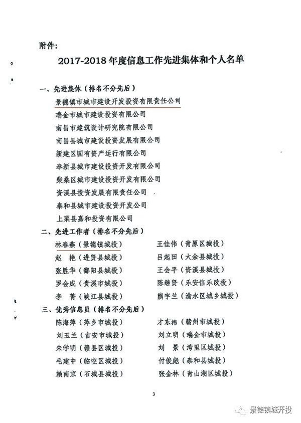 城開投公司榮獲江西城投協(xié)會2017-2018年信息工作“先進集體”、“先進工作者”榮譽稱號