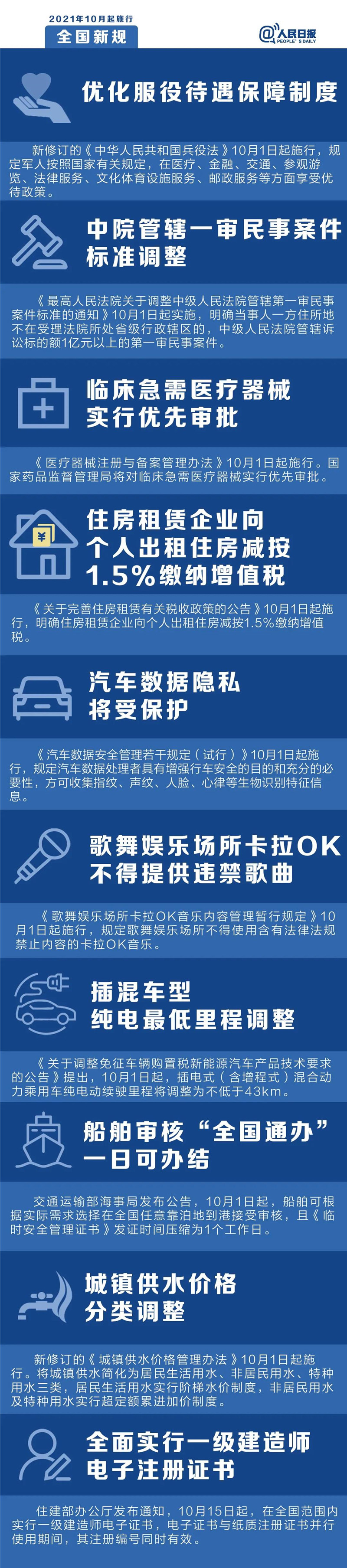明天起，這些新規(guī)將影響你的生活