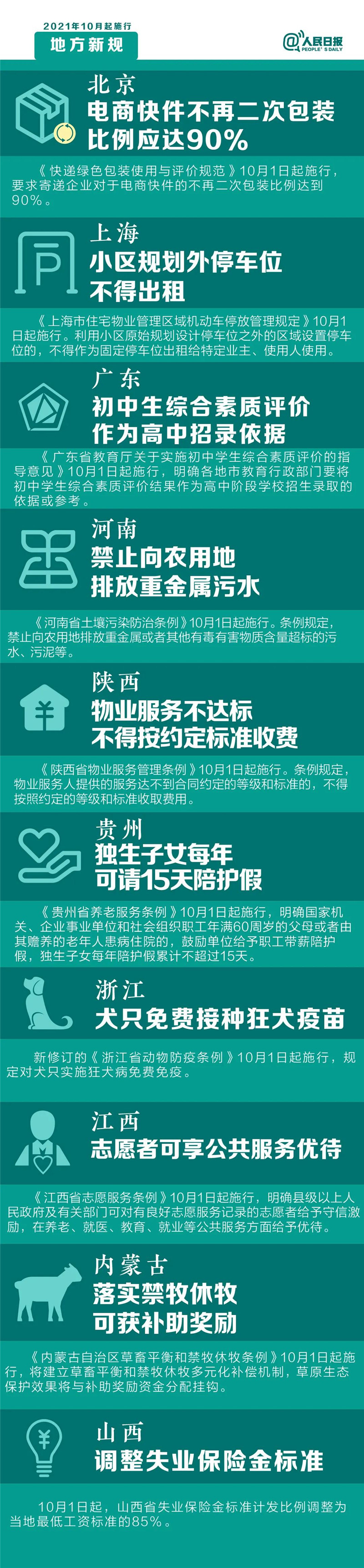 明天起，這些新規(guī)將影響你的生活