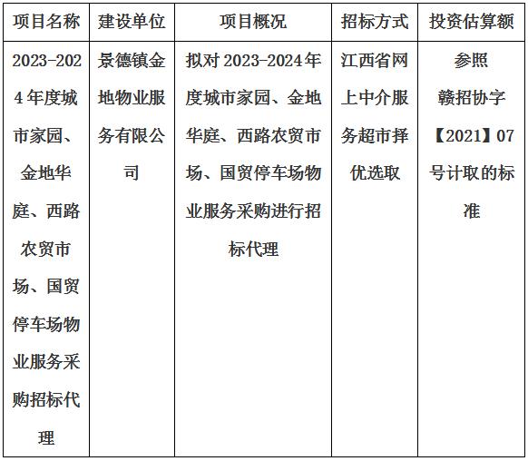 2023-2024年度城市家園、金地華庭、西路農(nóng)貿(mào)市場(chǎng)、國(guó)貿(mào)停車(chē)場(chǎng)物業(yè)服務(wù)采購(gòu)招標(biāo)代理計(jì)劃公告
