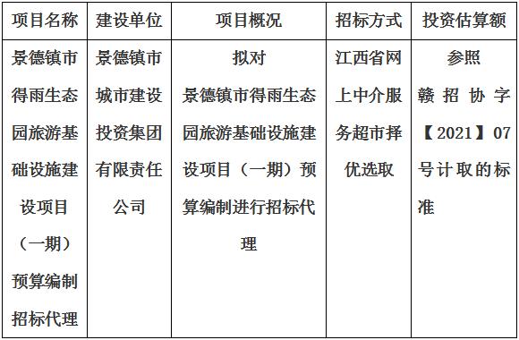 景德鎮(zhèn)市得雨生態(tài)園旅游基礎(chǔ)設(shè)施建設(shè)項目（一期）預(yù)算編制招標(biāo)代理計劃公告