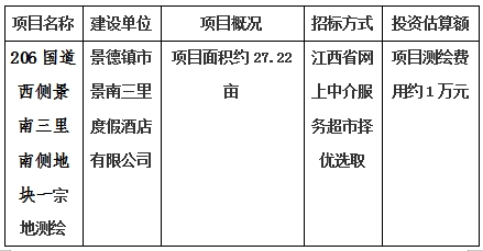景德鎮(zhèn)市206國道西側(cè)景南三里南側(cè)地塊一、206國道西側(cè)景南三里南側(cè)地塊二、206國道西側(cè)景南三里南側(cè)地塊三、光明大道南側(cè)景興大道西側(cè)地塊、新村北路北側(cè)原財(cái)政局地塊、洪源鎮(zhèn)政府北側(cè)規(guī)劃路西側(cè)地塊宗地測繪項(xiàng)目計(jì)劃公告