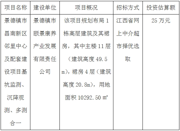 景德鎮(zhèn)市昌南新區(qū)鄰里中心及配套建設(shè)項目基坑監(jiān)測、沉降觀測、多測合一招標(biāo)計劃公告