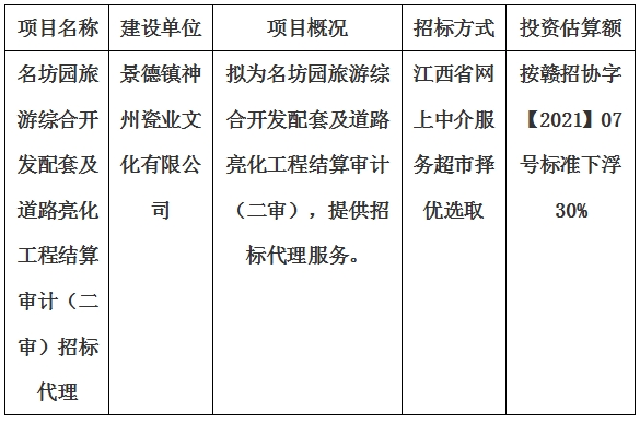 名坊園旅游綜合開(kāi)發(fā)配套及道路亮化工程結(jié)算審計(jì)（二審）招標(biāo)代理計(jì)劃公告