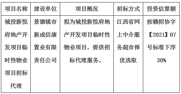 城投新悅府地產(chǎn)開發(fā)項(xiàng)目臨時性物業(yè)項(xiàng)目招標(biāo)代理計劃公告