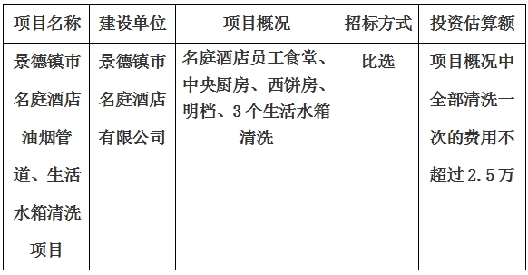 景德鎮(zhèn)市名庭酒店油煙管道、生活水箱清洗項(xiàng)目計(jì)劃公告　