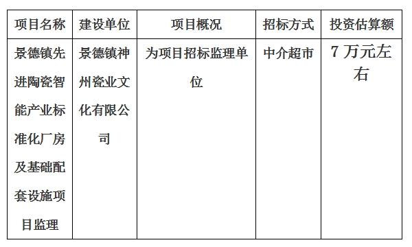 景德鎮(zhèn)先進陶瓷智能產(chǎn)業(yè)標(biāo)準(zhǔn)化廠房及基礎(chǔ)配套設(shè)施項目監(jiān)理計劃公告