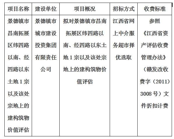 景德鎮(zhèn)市昌南拓展區(qū)緯四路以南、經(jīng)四路以東土地1宗以及該處宗地上的建構(gòu)筑物價值評估計劃公告