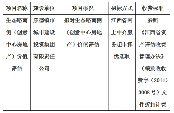 生態(tài)路南側(cè)（創(chuàng)意中心房地產(chǎn)）價(jià)值評(píng)估計(jì)劃公告