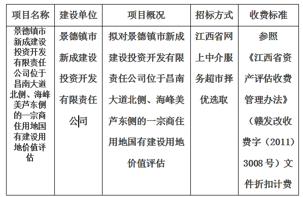 景德鎮(zhèn)市新成建設(shè)投資開發(fā)有限責(zé)任公司位于昌南大道北側(cè)、海峰美蘆東側(cè)的一宗商住用地國有建設(shè)用地價(jià)值評估計(jì)劃公告