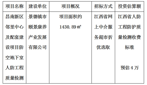 昌南新區(qū)鄰里中心及配套建設(shè)項(xiàng)目防空地下室人防工程質(zhì)量檢測計劃公告