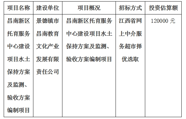 昌南新區(qū)托育服務(wù)中心建設(shè)項(xiàng)目水土保持方案及監(jiān)測(cè)、驗(yàn)收方案編制項(xiàng)目計(jì)劃公告
