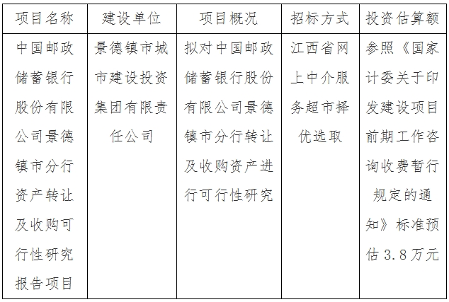 中國郵政儲蓄銀行股份有限公司景德鎮(zhèn)市分行資產轉讓及收購可行性研究報告項目計劃公告