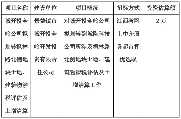 城開投金嶺公司擬劃轉(zhuǎn)楓林路北側(cè)地塊土地、建筑物涉稅評(píng)估及土增清算計(jì)劃公告