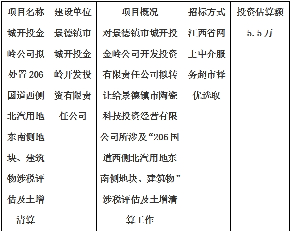 城開投金嶺公司擬處置206國(guó)道西側(cè)北汽用地東南側(cè)地塊、建筑物涉稅評(píng)估及土增清算計(jì)劃公告