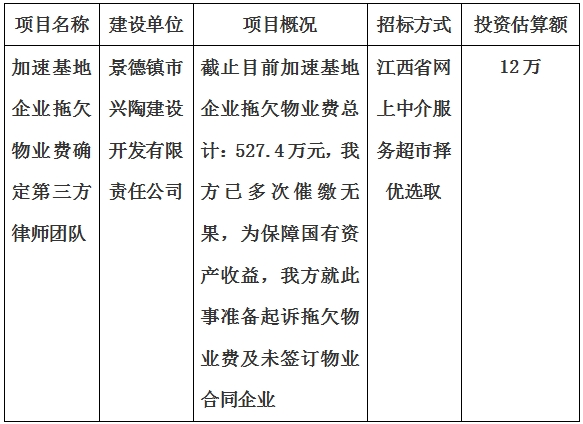 加速基地企業(yè)拖欠物業(yè)費(fèi)確定第三方律師團(tuán)隊服務(wù)項(xiàng)目計劃公告