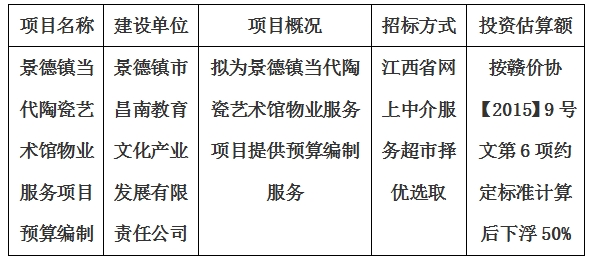 景德鎮(zhèn)當(dāng)代陶瓷藝術(shù)館物業(yè)服務(wù)項目 預(yù)算編制計劃公告