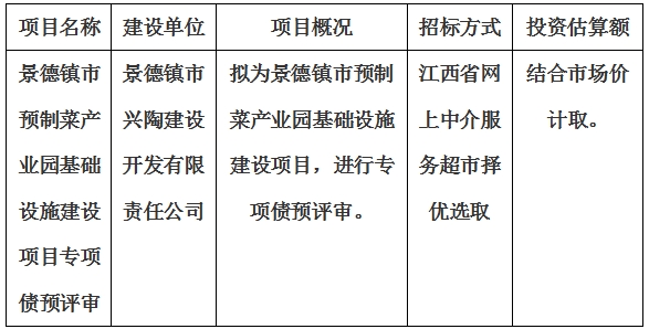 景德鎮(zhèn)市預制菜產(chǎn)業(yè)園基礎設施建設項目專項債預評審計劃公告