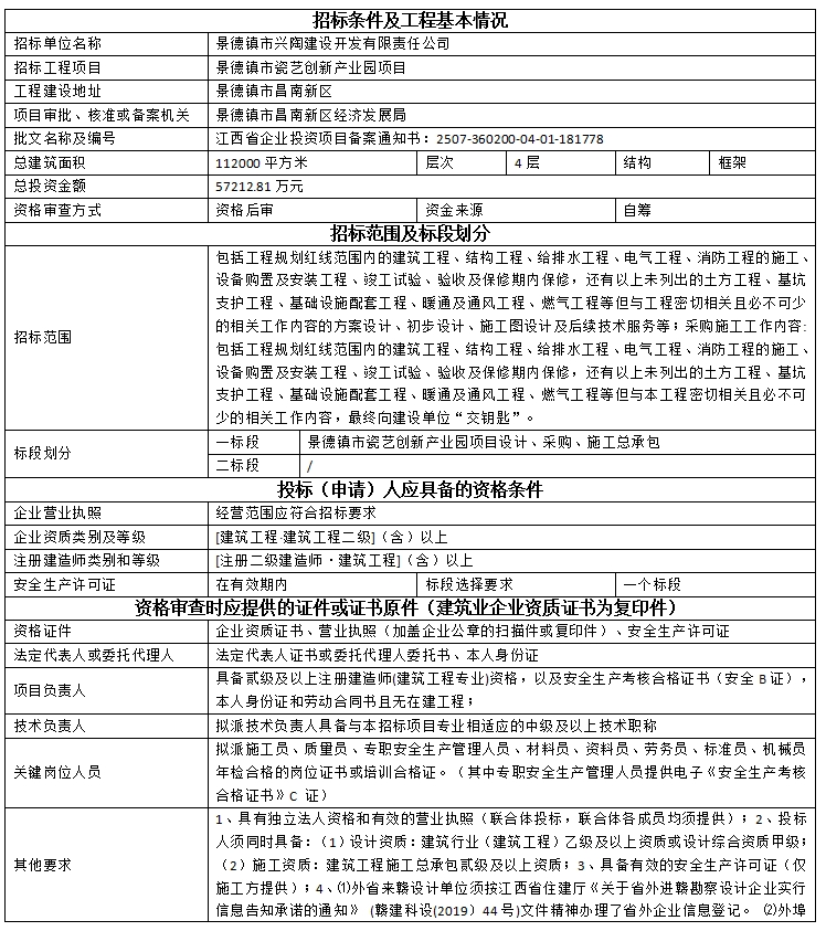 景德鎮(zhèn)市瓷藝創(chuàng)新產(chǎn)業(yè)園項目設(shè)計、采購、施工總承包招標公告