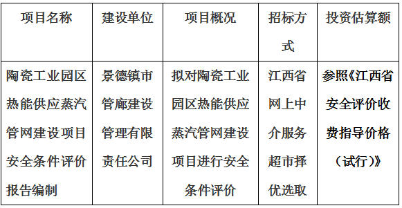 陶瓷工業(yè)園區(qū)熱能供應(yīng)蒸汽管網(wǎng)建設(shè)項目安全條件評價報告編制計劃公告
