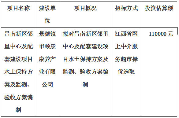 昌南新區(qū)鄰里中心及配套建設(shè)項(xiàng)目水土保持方案及監(jiān)測、驗(yàn)收方案編制計(jì)劃公告