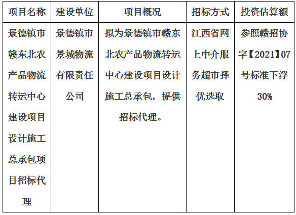 景德鎮(zhèn)市贛東北農(nóng)產(chǎn)品物流轉運中心建設項目設計施工總承包項目招標代理計劃公告