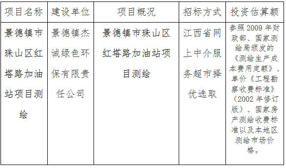 景德鎮(zhèn)市珠山區(qū)紅塔路加油站項目測繪計劃公告