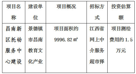 昌南新區(qū)托幼服務(wù)中心建設(shè)項(xiàng)目房產(chǎn)測(cè)繪及宗地、景德鎮(zhèn)市青少年文化培訓(xùn)基地建設(shè)項(xiàng)目房產(chǎn)測(cè)繪、新城大廈寫(xiě)字樓房產(chǎn)測(cè)繪及落宗、景德鎮(zhèn)市發(fā)展中心（一期）項(xiàng)目房產(chǎn)測(cè)繪項(xiàng)目計(jì)劃公告