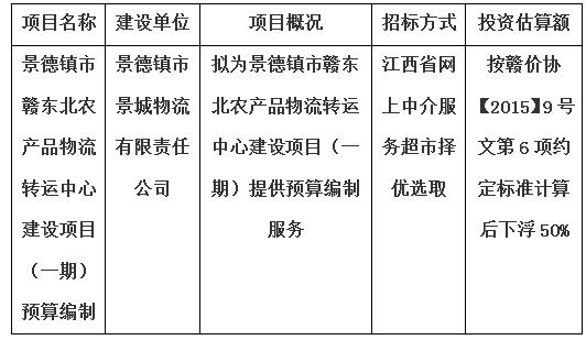 景德鎮(zhèn)市贛東北農(nóng)產(chǎn)品物流轉(zhuǎn)運中心建設(shè)項目（一期）預(yù)算編制計劃公告