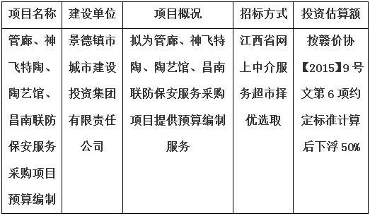 管廊、神飛特陶、陶藝館、昌南聯(lián)防保安服務(wù)采購項目預(yù)算編制計劃公告