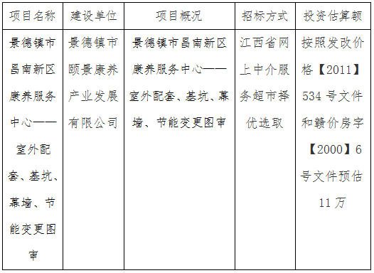 景德鎮(zhèn)市昌南新區(qū)康養(yǎng)服務(wù)中心——室外配套、基坑、幕墻、節(jié)能變更圖審計(jì)劃公告