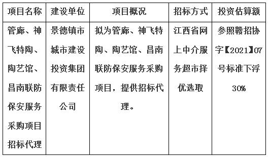 管廊、神飛特陶、陶藝館、昌南聯(lián)防保安服務采購項目招標代理計劃公告