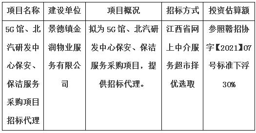 5G館、北汽研發(fā)中心保安、保潔服務(wù)采購項目招標代理計劃公告