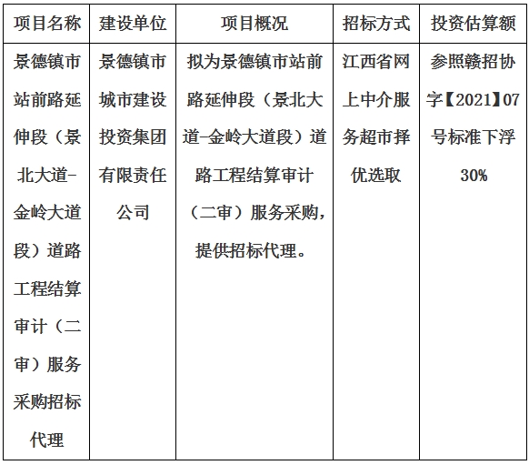 景德鎮(zhèn)市站前路延伸段（景北大道-金嶺大道段）道路工程結(jié)算審計（二審）服務(wù)采購招標(biāo)代理計劃公告