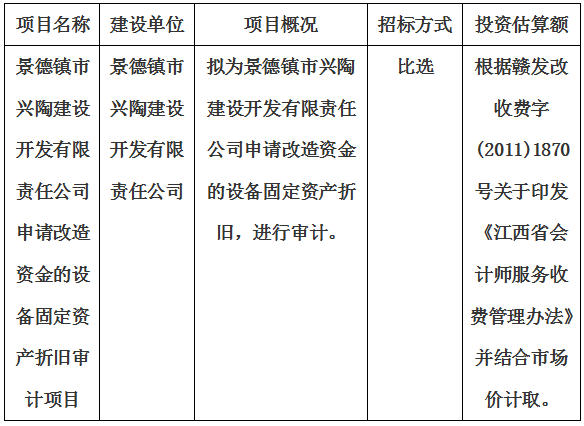 景德鎮(zhèn)市興陶建設(shè)開發(fā)有限責(zé)任公司申請改造資金的設(shè)備固定資產(chǎn)折舊審計項(xiàng)目計劃公告