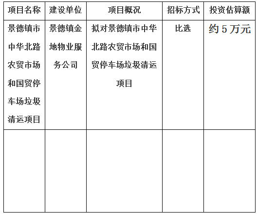 景德鎮(zhèn)市中華北路農(nóng)貿(mào)市場和國貿(mào)停車場垃圾清運(yùn)項(xiàng)目計(jì)劃的公告