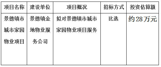 景德鎮(zhèn)市城市家物業(yè)項目計劃公告