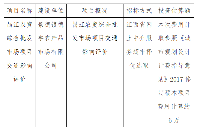 昌江農(nóng)貿(mào)綜合批發(fā)市場項(xiàng)目交通影響評價(jià)計(jì)劃公告