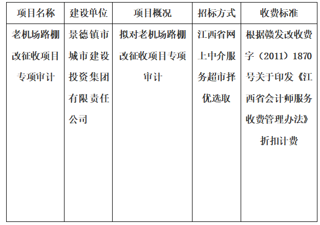 老機(jī)場路棚改征收項(xiàng)目專項(xiàng)審計(jì)的計(jì)劃公告