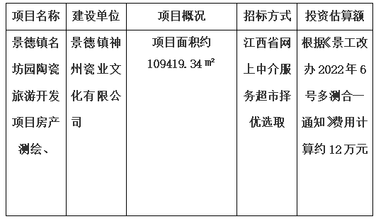 景德鎮(zhèn)名坊園陶瓷旅游開發(fā)項目房產(chǎn)測繪、景德鎮(zhèn)中日陶瓷產(chǎn)業(yè)園標(biāo)準(zhǔn)化廠房及基礎(chǔ)配套設(shè)施項目房產(chǎn)測繪及落宗、景德鎮(zhèn)市裝配式建筑基地項目房產(chǎn)測繪、景德鎮(zhèn)市陶瓷非遺傳承產(chǎn)業(yè)基地項目房產(chǎn)測繪項目計劃公告
