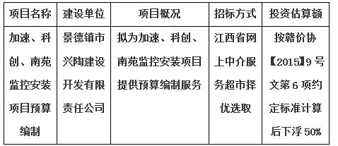 加速、科創(chuàng)、南苑監(jiān)控安裝項(xiàng)目預(yù)算編制計(jì)劃公告
