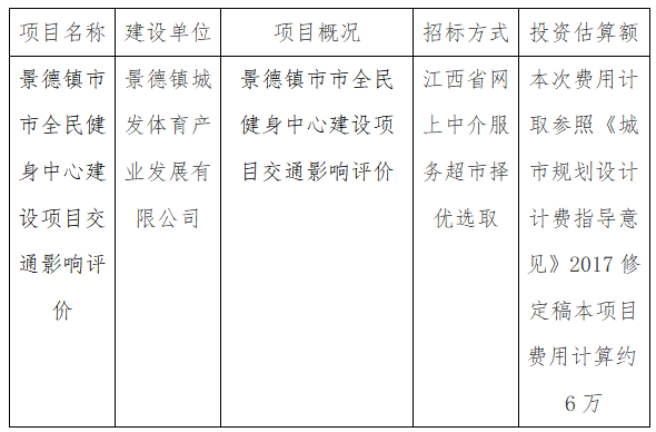 景德鎮(zhèn)市全民健身中心建設(shè)項目交通影響評價計劃公告