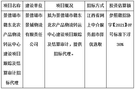 景德鎮(zhèn)市贛東北農(nóng)產(chǎn)品物流轉(zhuǎn)運(yùn)中心建設(shè)項(xiàng)目跟蹤及結(jié)算審計(jì)招標(biāo)代理計(jì)劃公告
