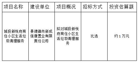 城投新悅府商住小區(qū)生活垃圾清理服務(wù)比選計(jì)劃公告