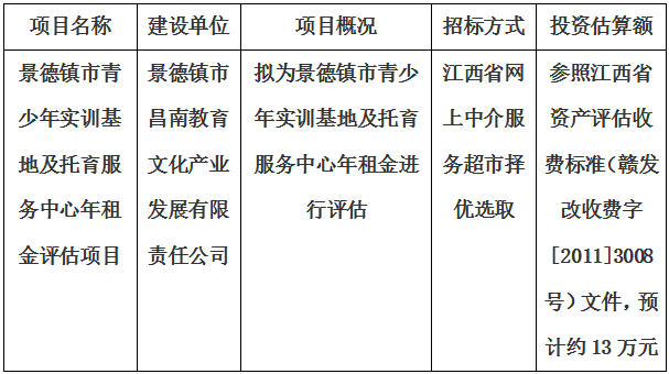 景德鎮(zhèn)市青少年實訓(xùn)基地及托育服務(wù)中心年租金評估項目招標代理計劃公告