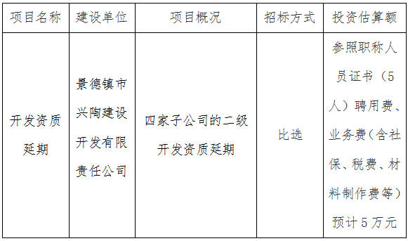 興陶(二級(jí))開(kāi)發(fā)資質(zhì)第三方比選公告