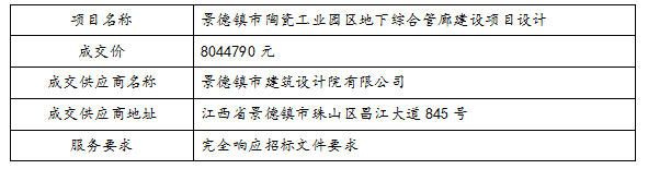 景德鎮(zhèn)市陶瓷工業(yè)園區(qū)地下綜合管廊建設項目設計中標公告