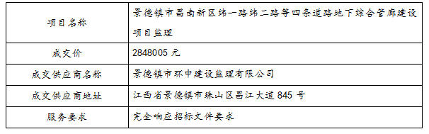景德鎮(zhèn)市昌南新區(qū)緯一路緯二路等四條道路地下綜合管廊建設(shè)項(xiàng)目監(jiān)理中標(biāo)公告