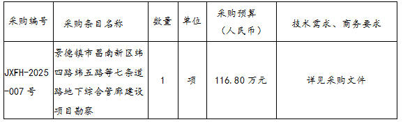 景德鎮(zhèn)市昌南新區(qū)緯四路緯五路等七條道路地下綜合管廊建設(shè)項(xiàng)目勘察招標(biāo)公告?